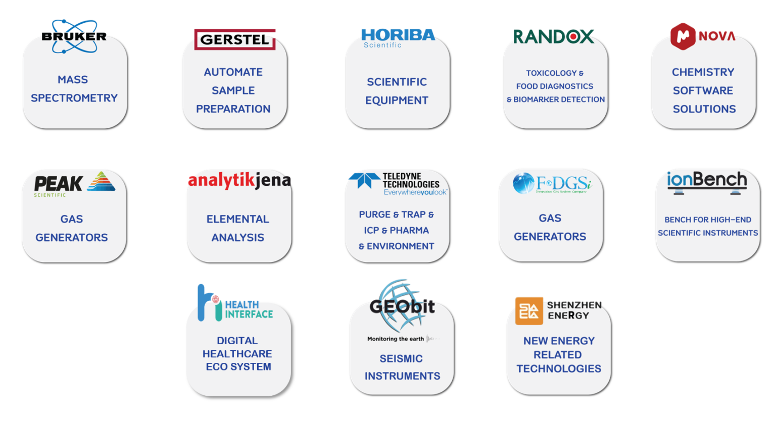 About us - World Tech Enterprise : Chemical & Life Science, Medical ...